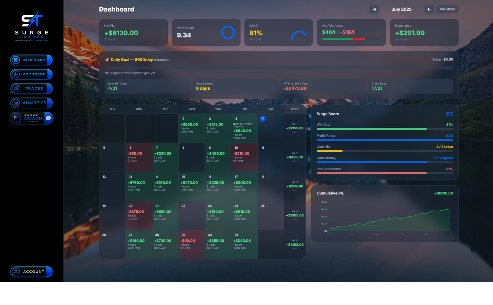 The SurgeTrader dashboard — KPIs, calendar, and Surge Score
